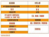 崇礼区鑫盛饭店