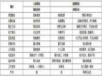 崇礼区鑫盛饭店