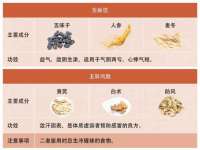 崇礼区鑫盛饭店